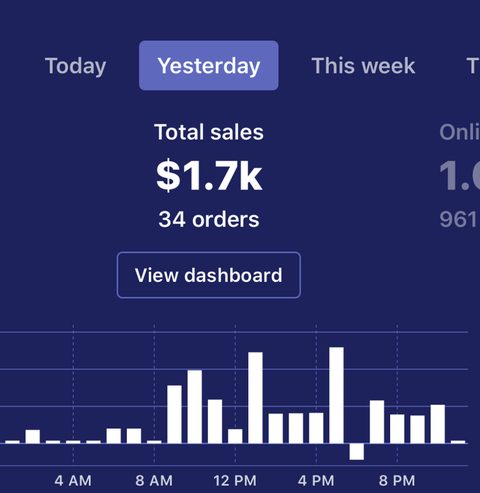 $1.7k en ventas, 34 órdenes en un día