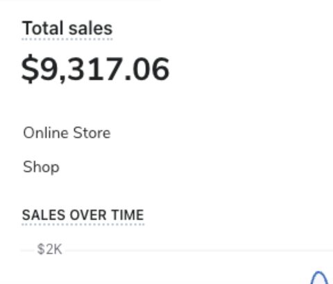 Ventas totales de $9,317.06