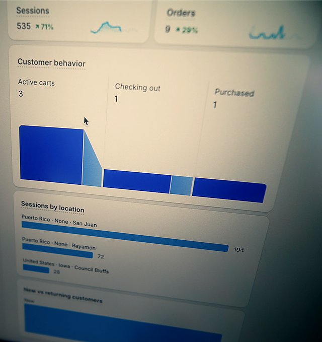 Panel de analítica de Shopify: sesiones, órdenes y comportamiento del cliente